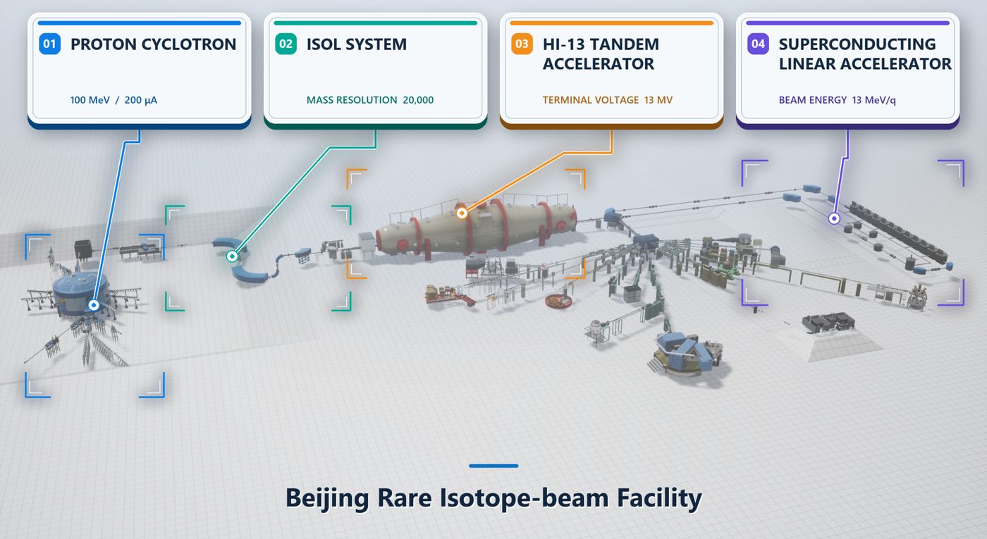 BRIF system layout